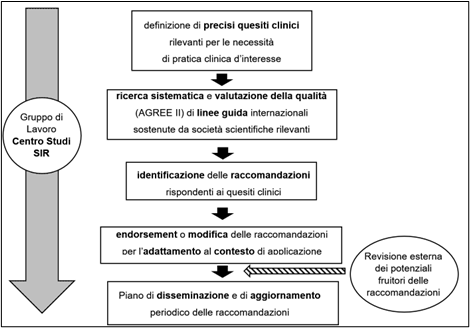 Disegno ADAPTE