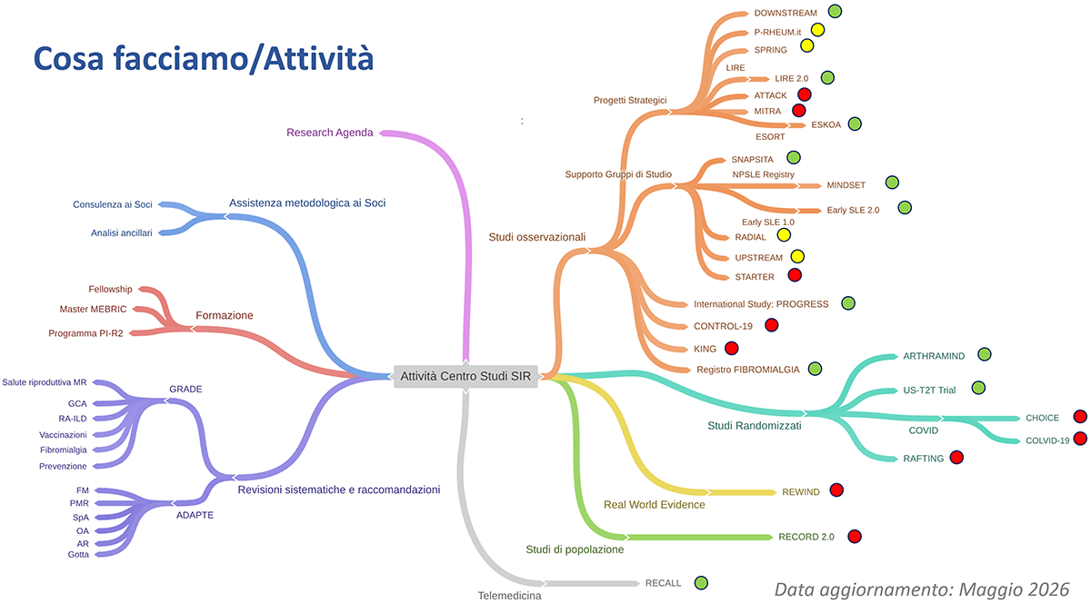 Mappa Concettuale