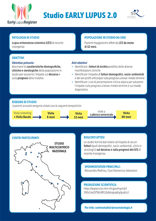 Early Lupus 2.0